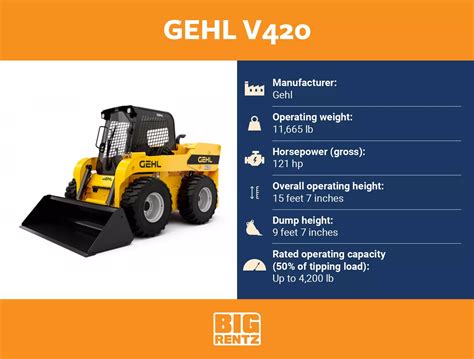 gehl skid steer counterweight|gehl skid steer model numbers.